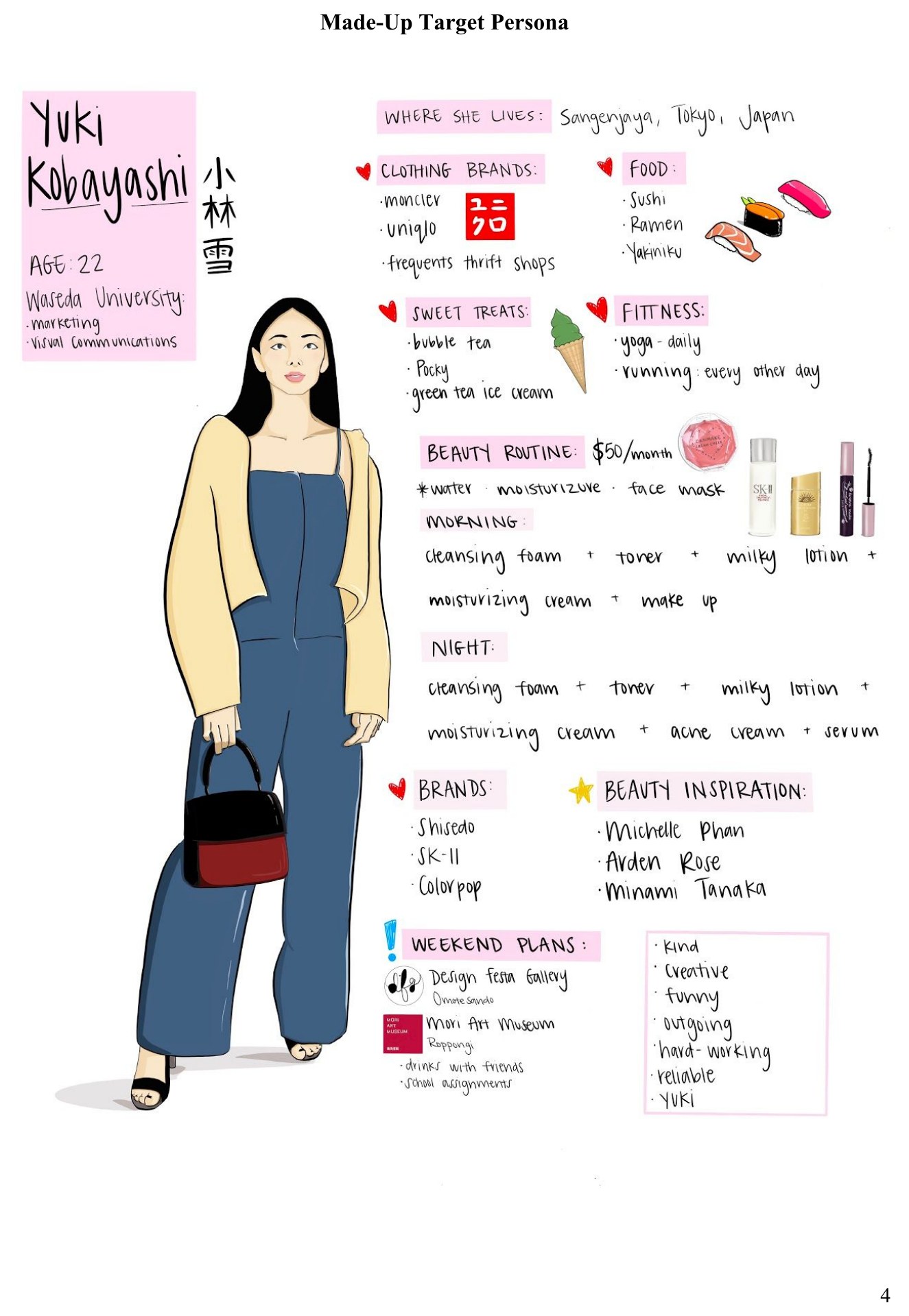 Glossier Japan Target Persona